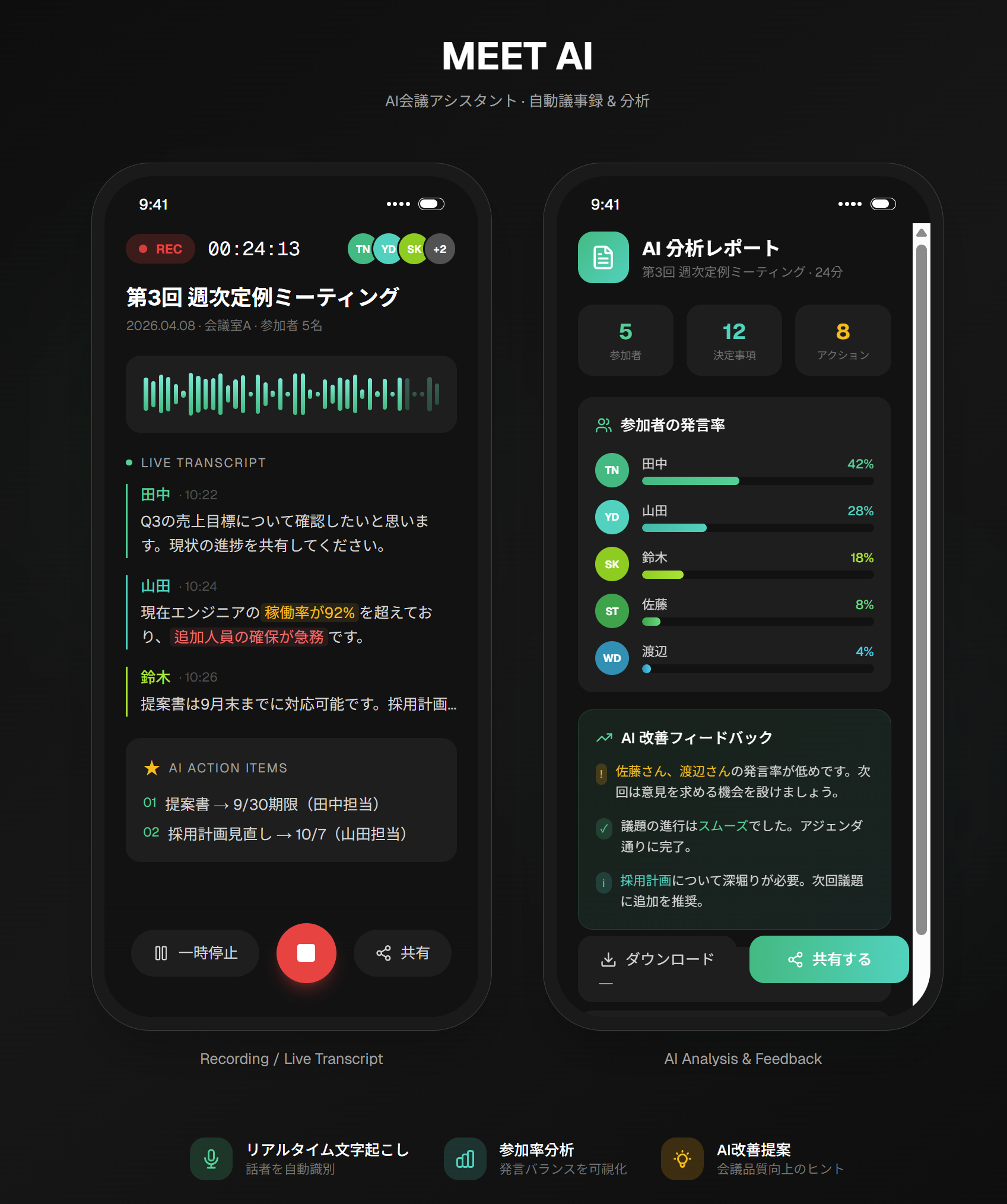 自社開発 - MEET AI - AI会議アシスタント